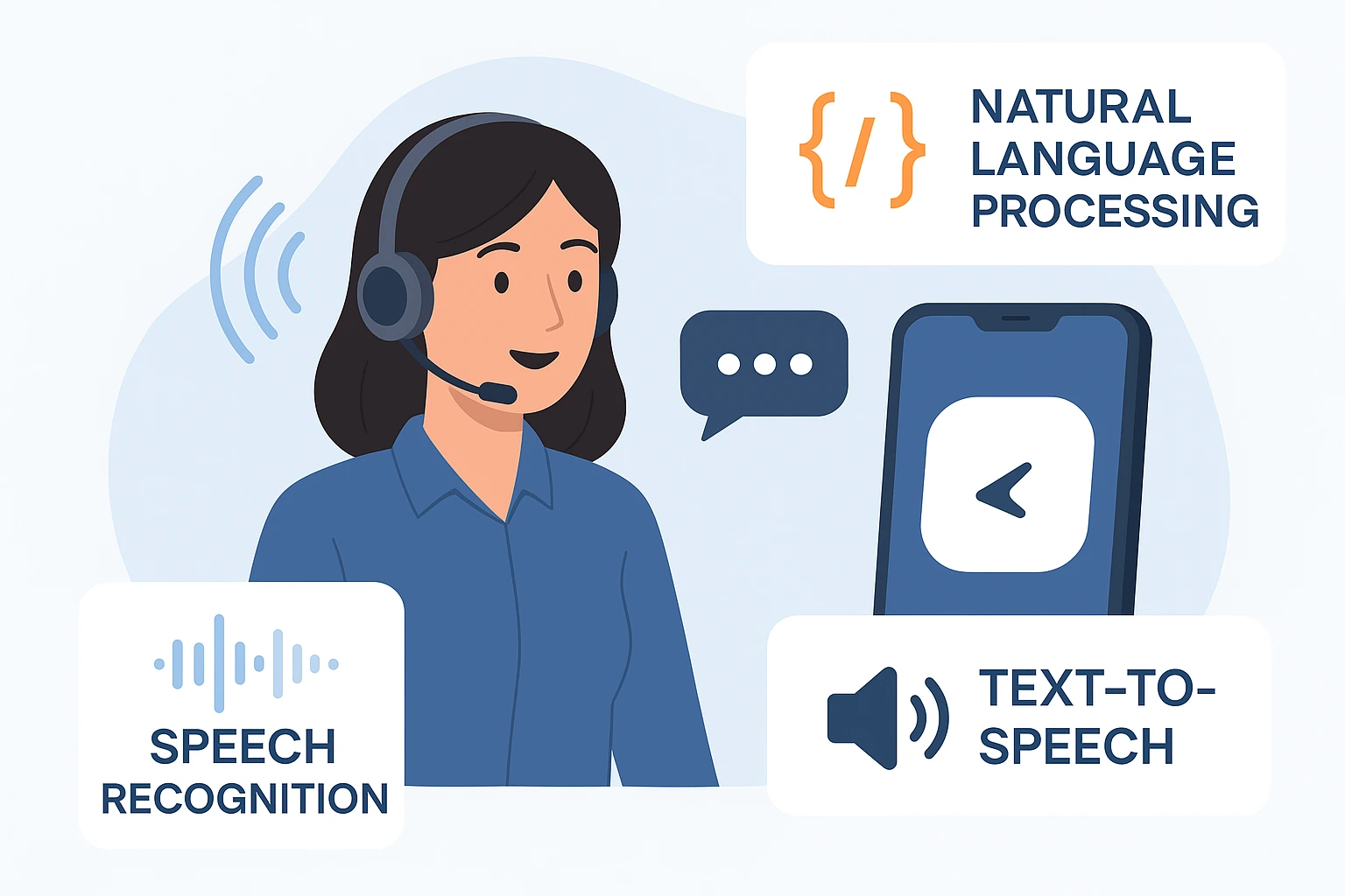 Core technologies for ai call agents