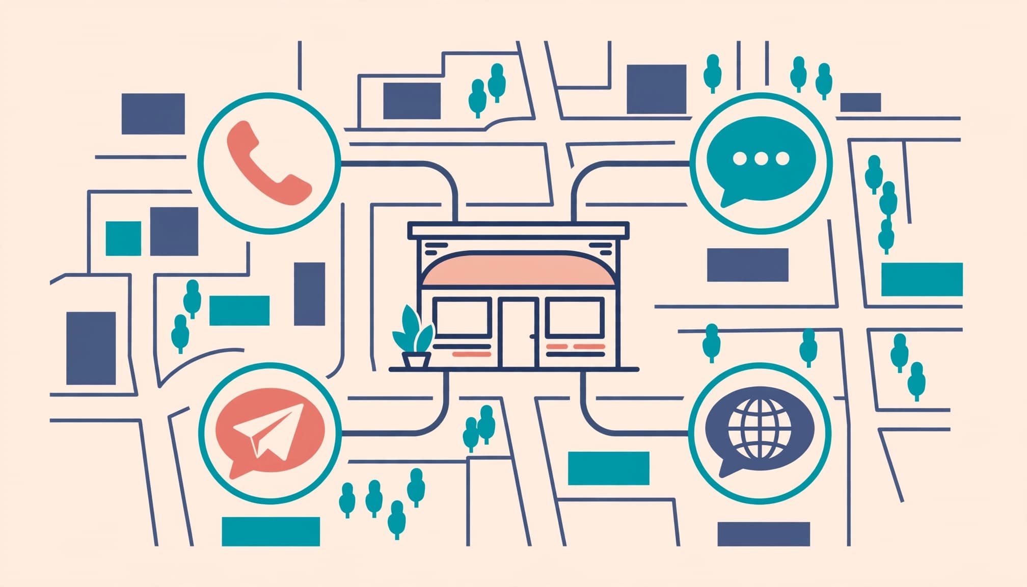 A storefront connects to phone, SMS, social messaging, and website chat icons.